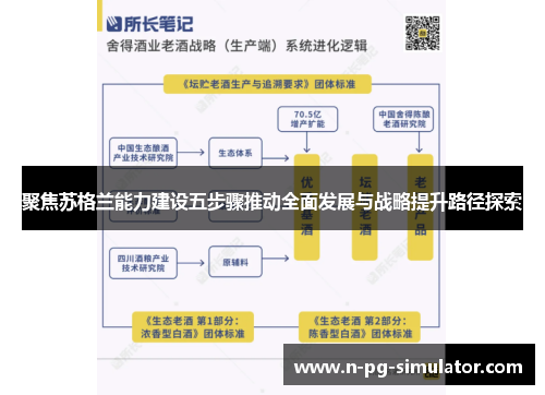 聚焦苏格兰能力建设五步骤推动全面发展与战略提升路径探索 聚焦苏格兰能力建设五步骤推动全面发展与战略提升路径探索