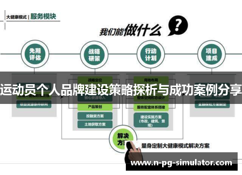 运动员个人品牌建设策略探析与成功案例分享