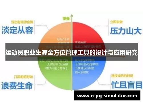 运动员职业生涯全方位管理工具的设计与应用研究 运动员职业生涯全方位管理工具的设计与应用研究