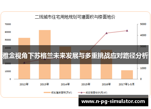 雅金视角下苏格兰未来发展与多重挑战应对路径分析