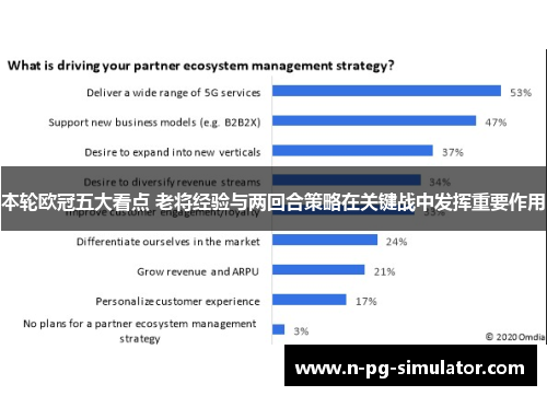 本轮欧冠五大看点 老将经验与两回合策略在关键战中发挥重要作用