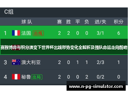 赛程博弈与积分演变下世界杯出线形势变化全解析及强队命运走向前瞻
