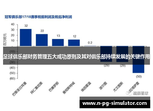 足球俱乐部财务管理五大成功原则及其对俱乐部持续发展的关键作用 足球俱乐部财务管理五大成功原则及其对俱乐部持续发展的关键作用