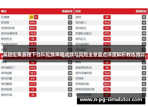 英超密集赛程下各队轮换策略成效与风险全景盘点深度解析教练博弈