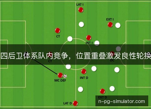 四后卫体系队内竞争，位置重叠激发良性轮换